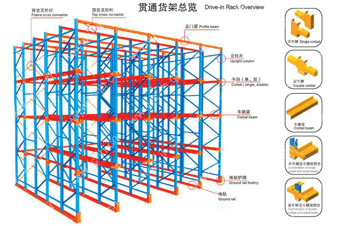 駛入式貨架